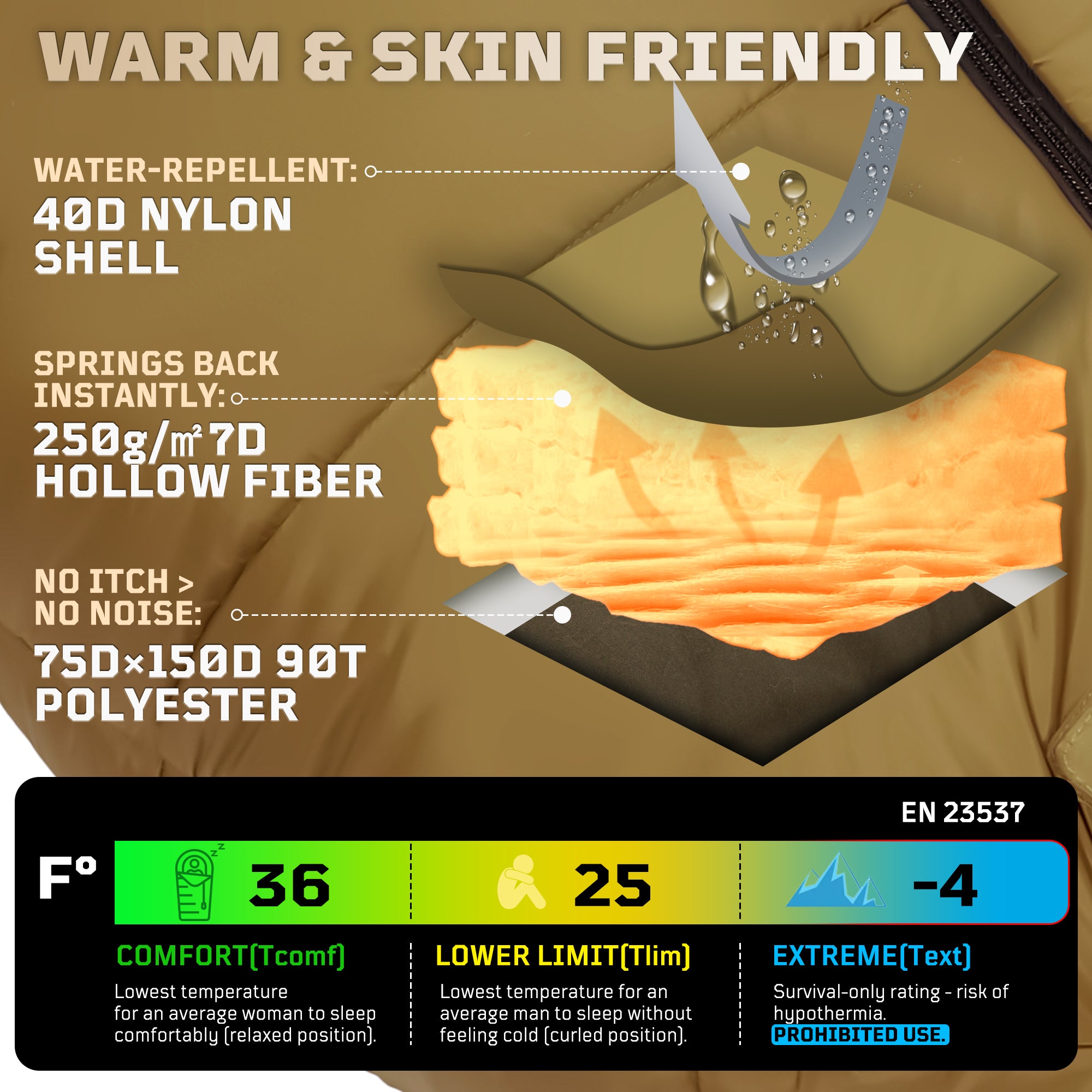 1TG Tactical Camping Mummy Sleeping Bag, 25-36℉ All Season